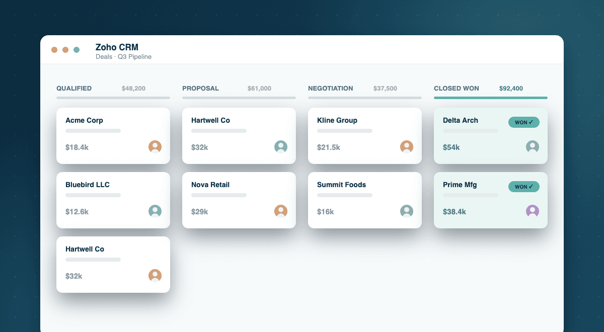 Sales pipeline built around real processes