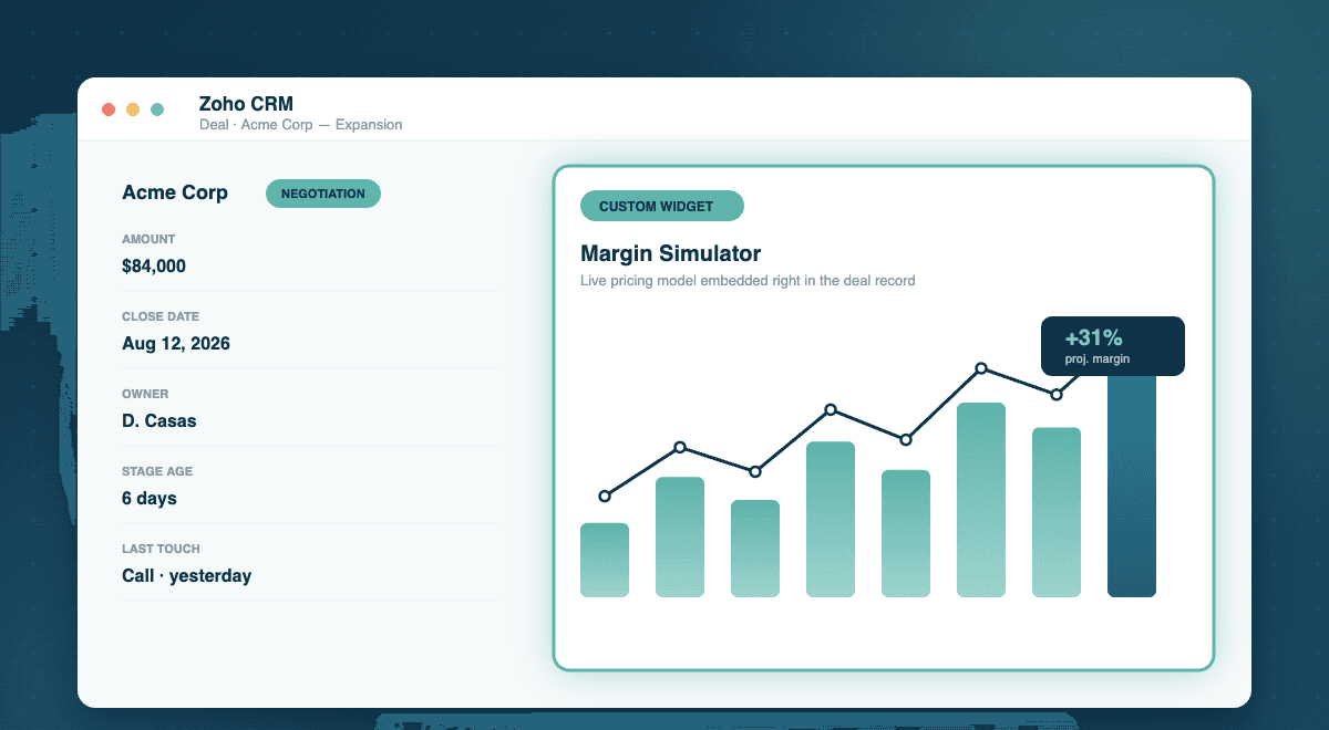 Custom widgets inside Zoho